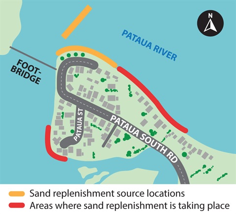 Map of Pataua South showing the Pataua River, Pataua South Road, Pataua Street, and the footbridge. Orange lines mark sand replenishment source locations, and red lines mark areas where sand replenishment is taking place along the shoreline and river edge.