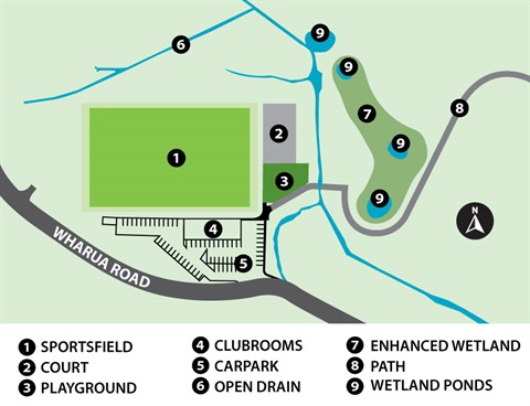 An illustrated map showing the locations of the sportsfield, court, playground, clubrooms, carpark, open drain, enhanced wetland and boardwalk. 