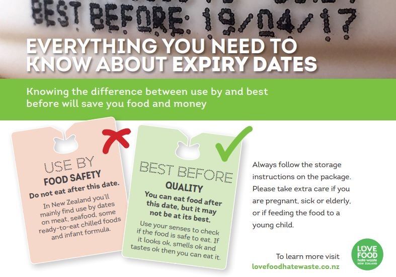 An inforgraphic about understanding expiry dates to cut food waste.