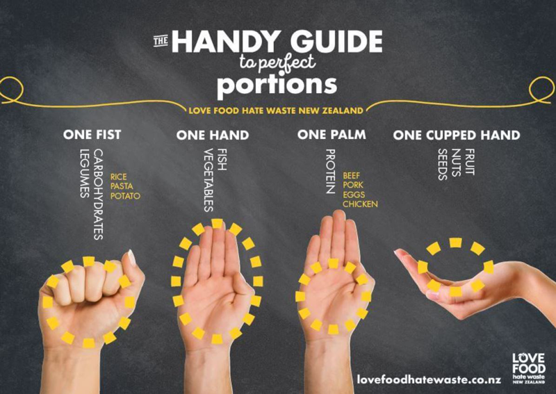 An inographic about food portions using hands to show portion size.